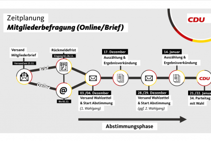 Fahrplan zur Mitgliederbefragung und Neuwahl